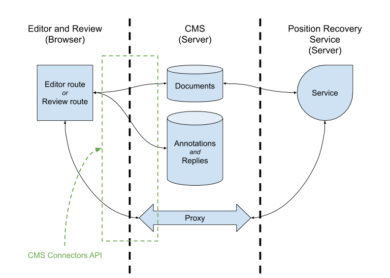 Fonto developer documentation